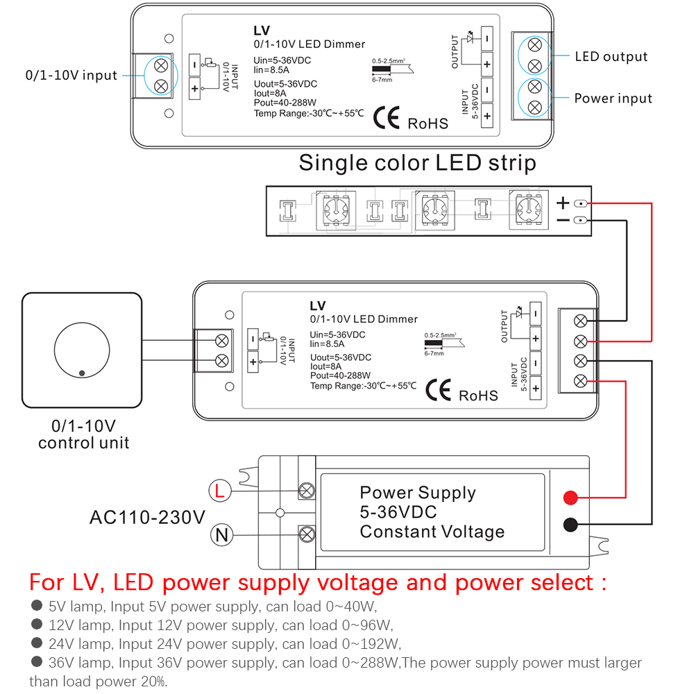 LV DC5-36V 8A PWM CV 1 Channel 0/1-10V Dimming Driver Controller