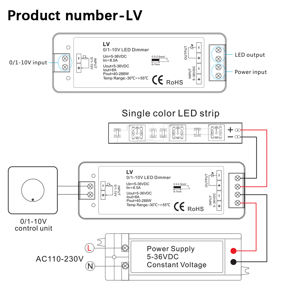 LV DC5-36V 8A PWM CV 1 Channel 0/1-10V Dimming Driver Controller