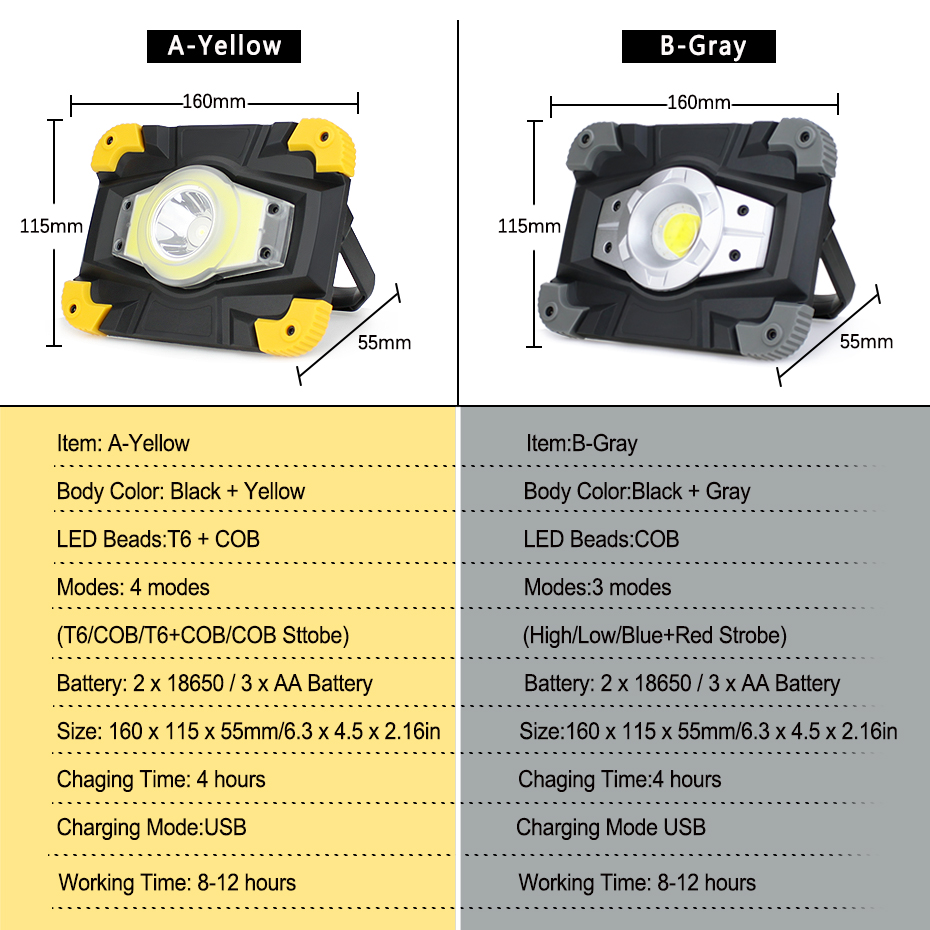 20W Recharge Portable COB LED Floodlight USB Charging Waterproof Floodlight