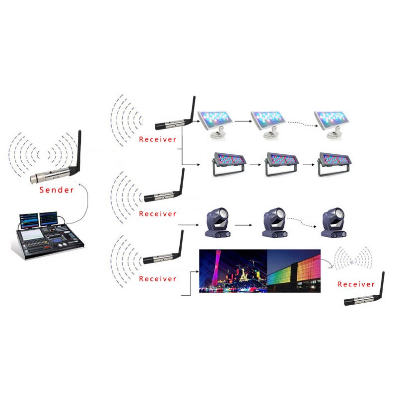 2.4G DMX512 Signal Wireless Transmitter with 126CH Frequency 3 Pin XRL Connector