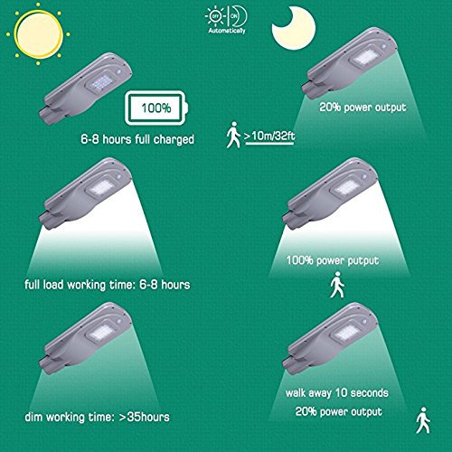 20W 40W 60W 2835 SMD LED Integrated Solar Street Light