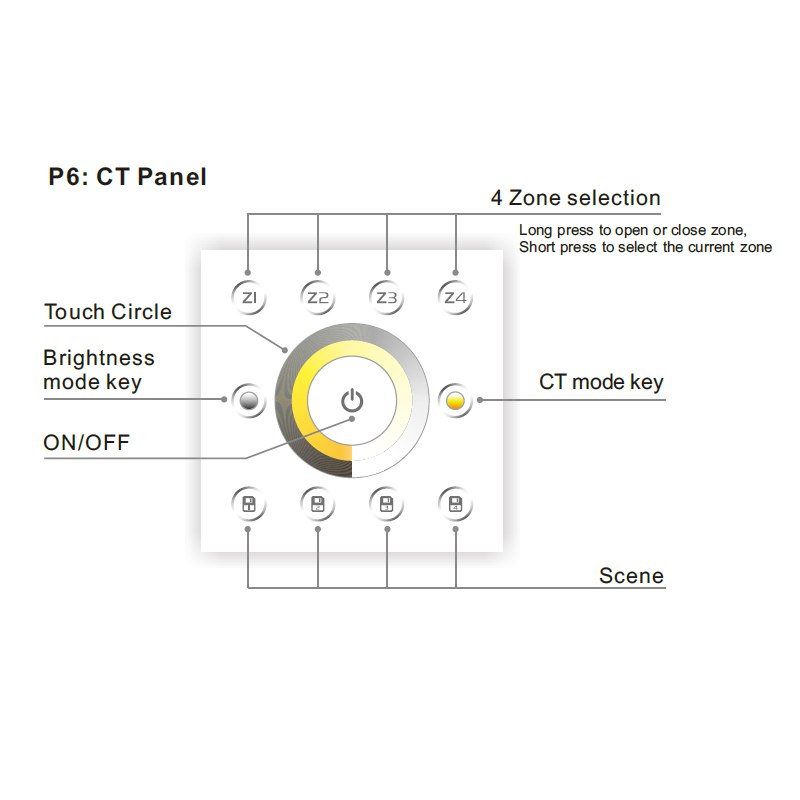 86 Type CCT Group Division Controller Wall Install Touch Panel Controller
