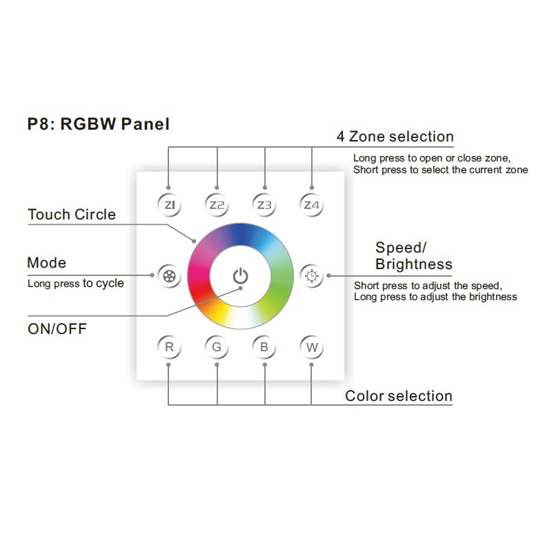 86 Type DMX512 Control Signal Output for RGBW Strip Light Stage Light 