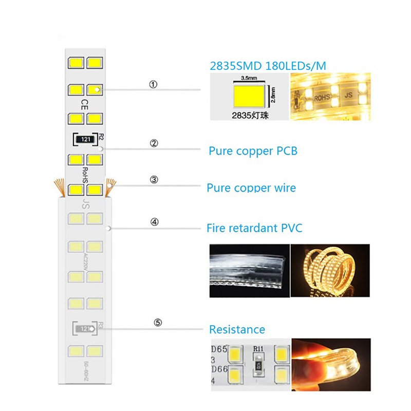 AC 220V 2835 SMD LED Flexible Strip 180LEDs/m Double Row Emitting White/Warm White/Neutral White