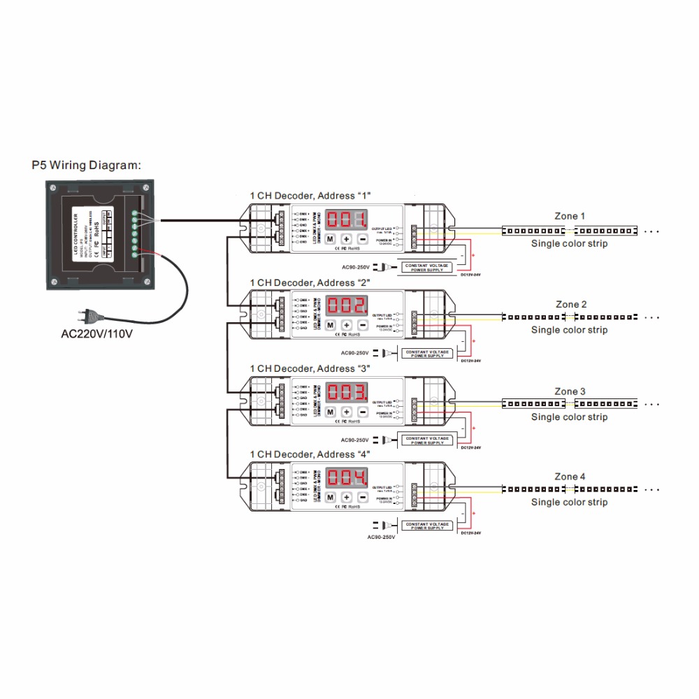 AC85-265V Multi-Zone Series Dimming DMX512 Touch Panel Controller