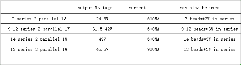 T6 Series 1W/3W High Power LED Dimming Power Supply for Aquarium Light