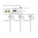 BC-100 DMX512/1990 Digital Addressable Pixel Light Control Master with Time Control Auto On/OFF