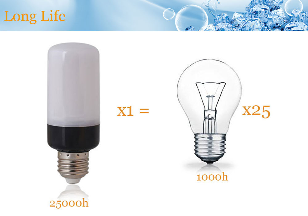 3W 5W 7W 9W 12W E14 E27 5736 SMD LED Corn Bulb Lamp AC220-240V Chandelier LEDs Candle Light
