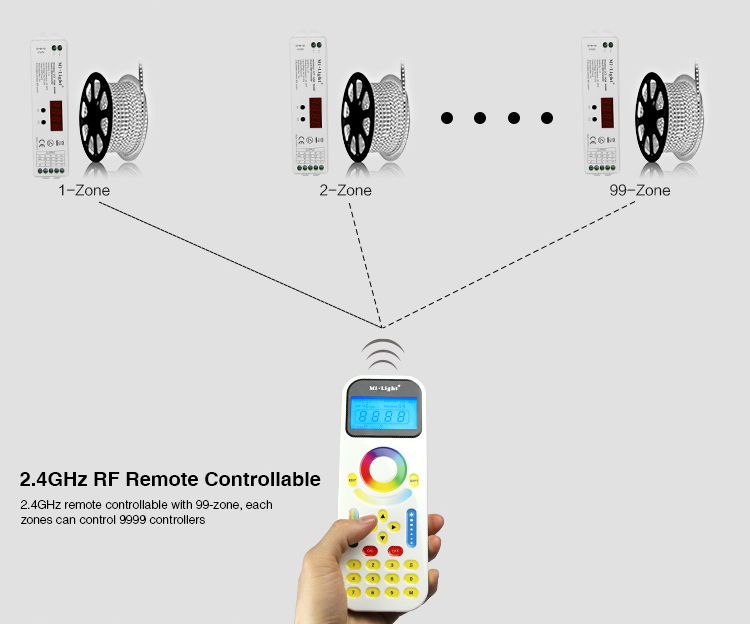  Mi Light LS1 LS2 LS3 LS4 2.4G Wireless Control LED Controller