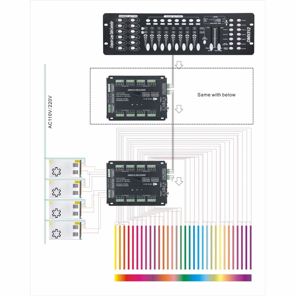 Multi-Channel 32CH DMX512 Constant Voltage Decoder