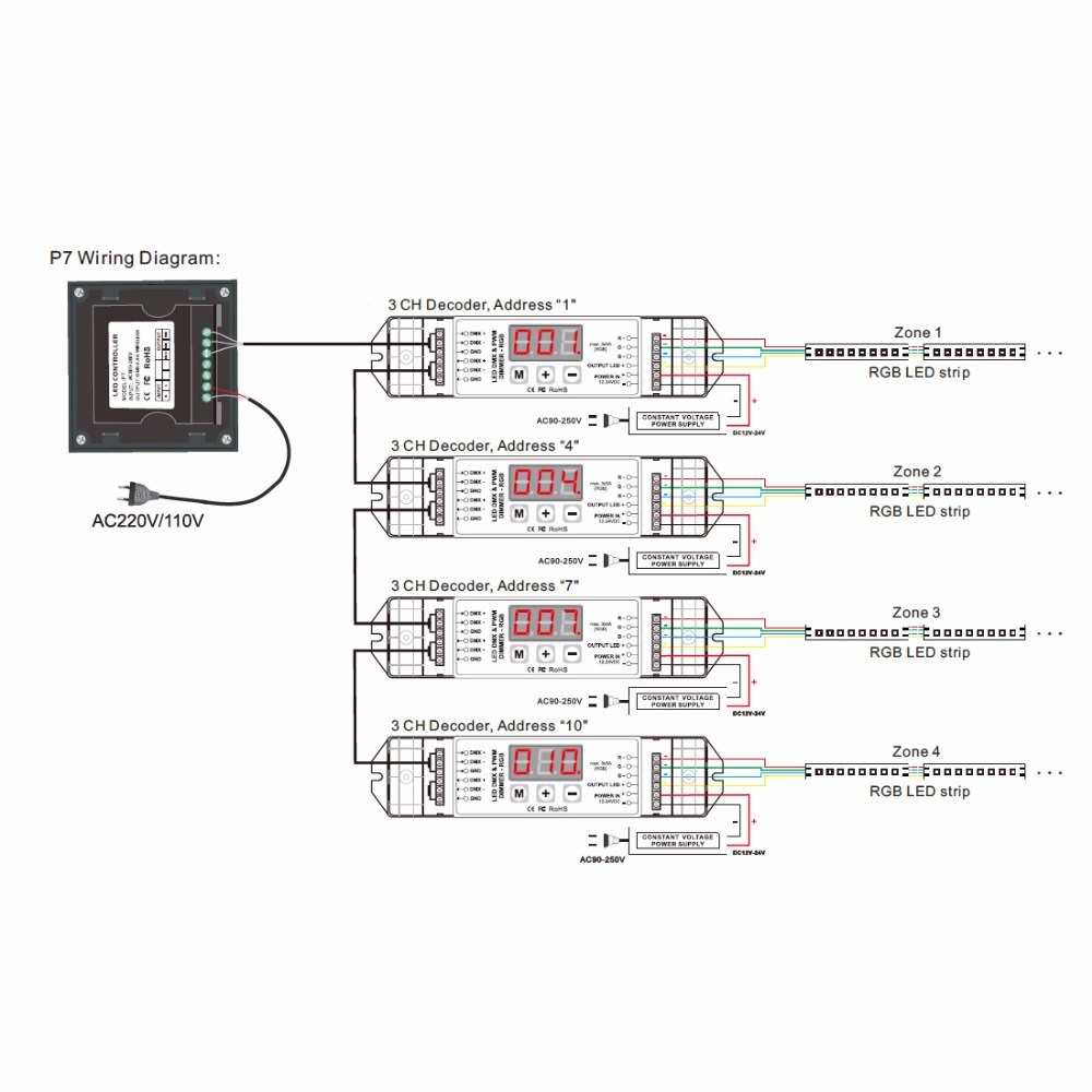 Wall Mounted RGB DMX512 12 Channel Touch Panel Controller Multi-Zone Series