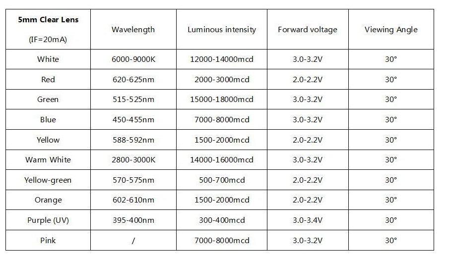 F5 5mm Fast/Slow RGB Flash LED Round Water Clear Red Green Blue Rainbow Multi Color Light Emitting Diode