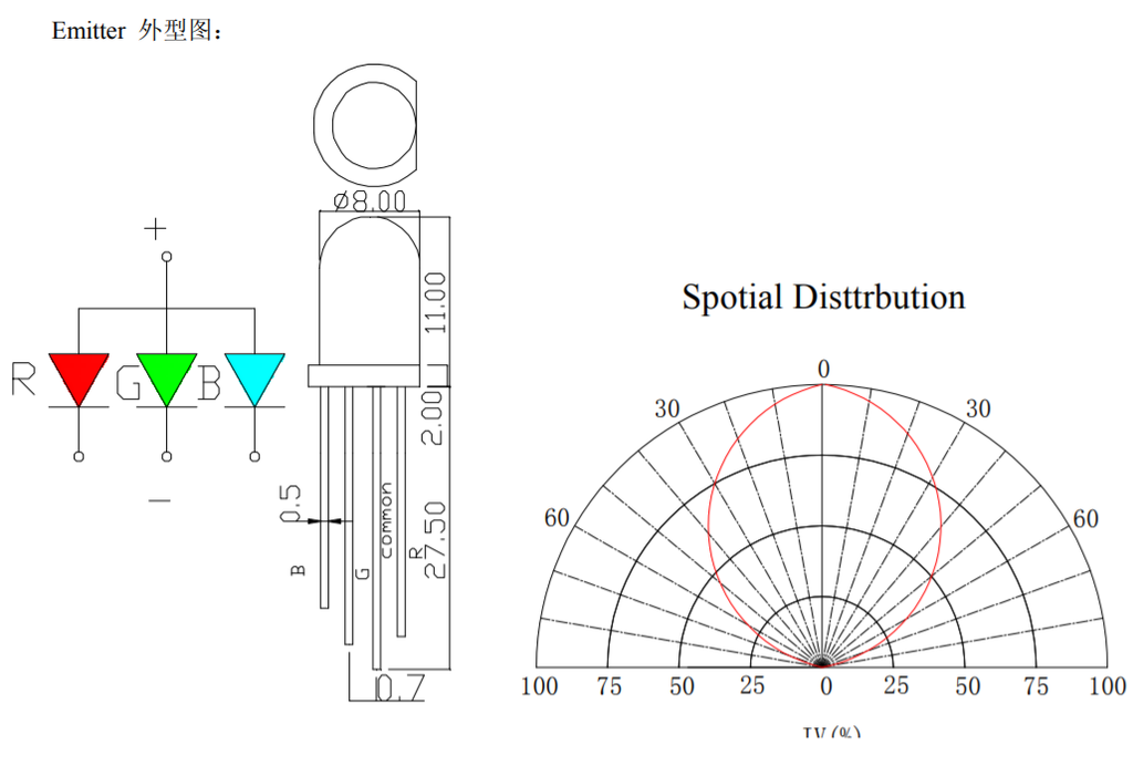 F8 8mm Water Clear RGB LED Common Anode Common Cathode Tri-Color Emitting Diodes